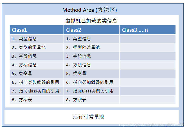 Java 自带的jvm 内存分析工具 jvm内存分布包括哪些部分_Java 自带的jvm 内存分析工具_03