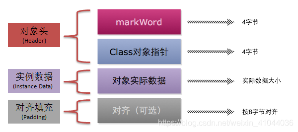 Java 自带的jvm 内存分析工具 jvm内存分布包括哪些部分_java_04