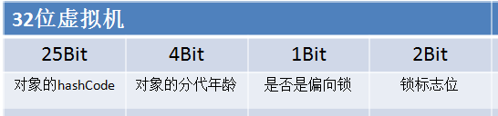 Java 自带的jvm 内存分析工具 jvm内存分布包括哪些部分_java_05