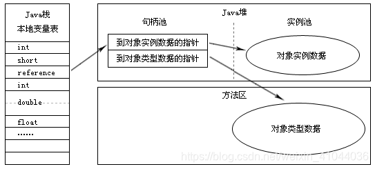 Java 自带的jvm 内存分析工具 jvm内存分布包括哪些部分_方法区_07