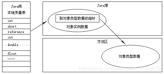 Java 自带的jvm 内存分析工具 jvm内存分布包括哪些部分_方法区_08