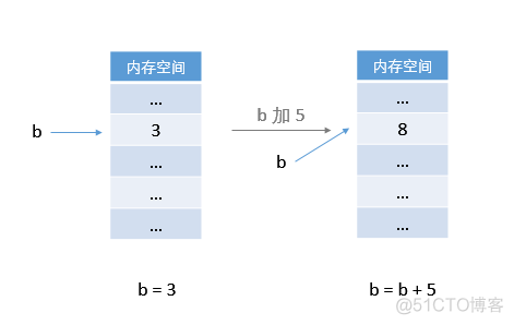 python 中loc 赋值 python里的赋值_python 中loc 赋值_02