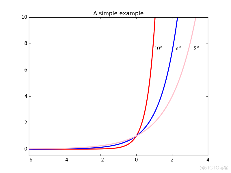 python 图中加小图 python制图里加文字_python