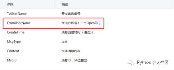 python 发布微信订阅号 python操作微信公众号_python 发布微信订阅号_09