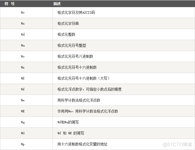 python 编码转UTF8 python编码转字符_指定位置_02