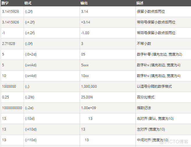 python 编码转UTF8 python编码转字符_指定位置_05