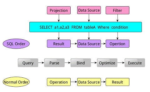 hive 与 spark guava冲突 hive spark区别_Hive_03