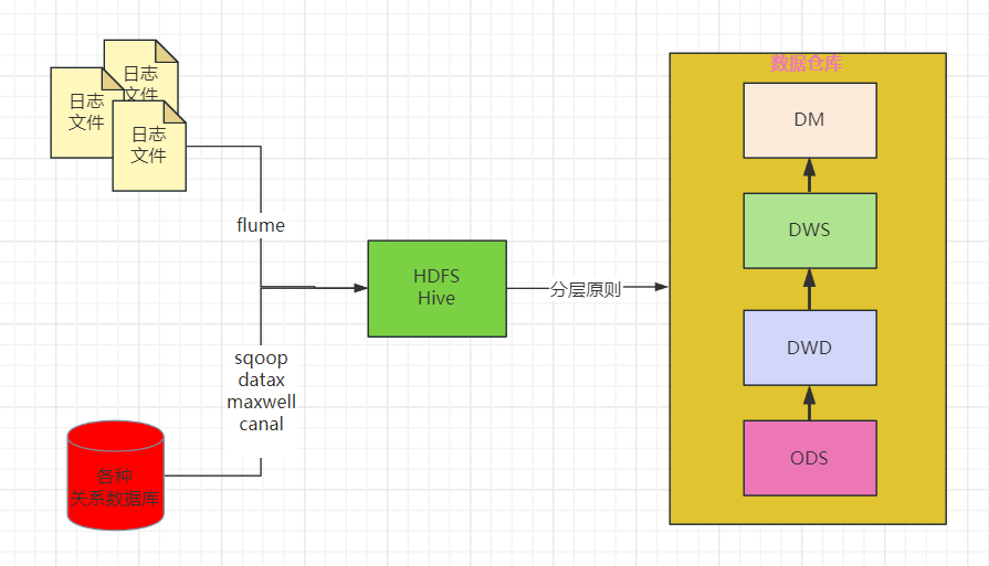 hive database可以修改吗 hive能修改数据吗_hive_02