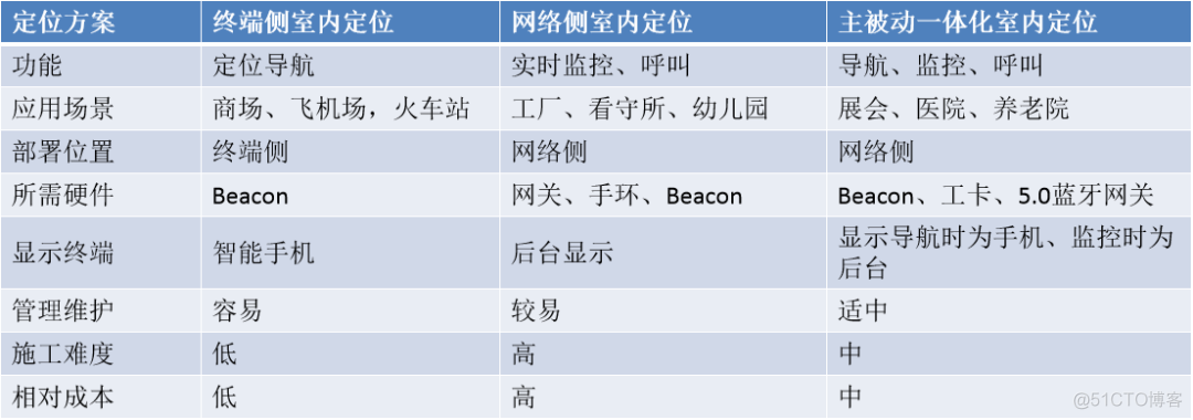 Android 蓝牙需要开启Gps权限吗 蓝牙要开定位吗_定位服务_03