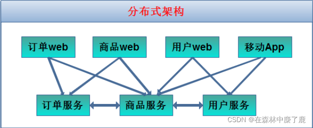 grpc timeout设置 grpc tcp_java-ee_02