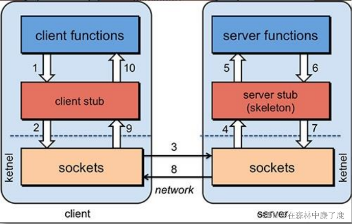 grpc timeout设置 grpc tcp_java-ee_03