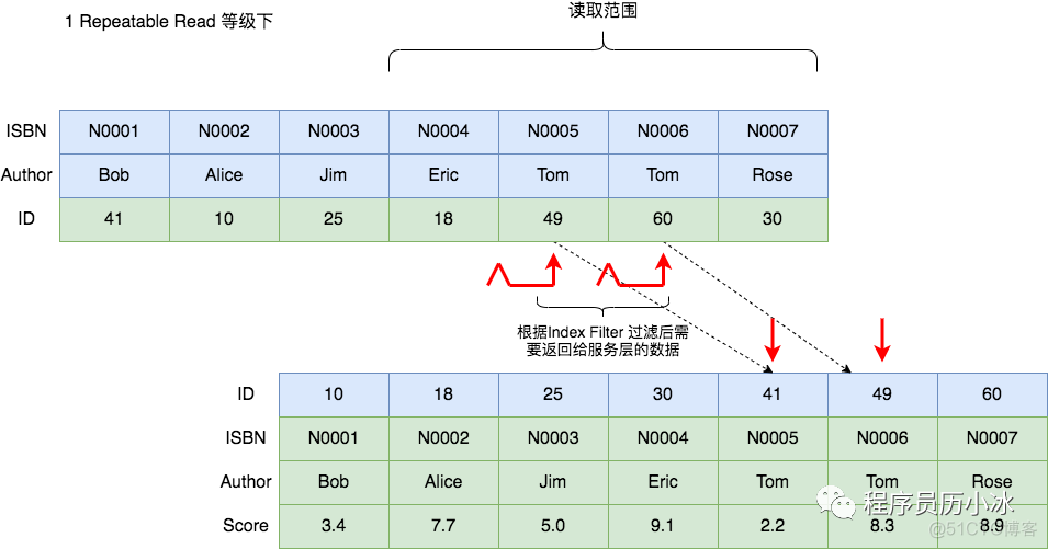 mysql as用在where mysql where语句_加锁_04