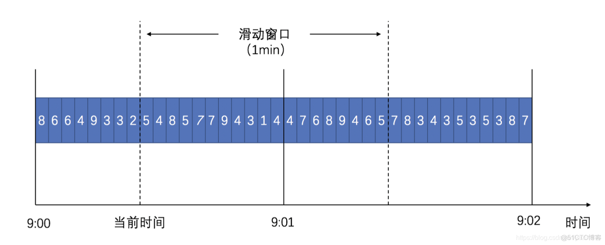 nginx 限流 延迟处理 nginx限流策略_共享内存_02