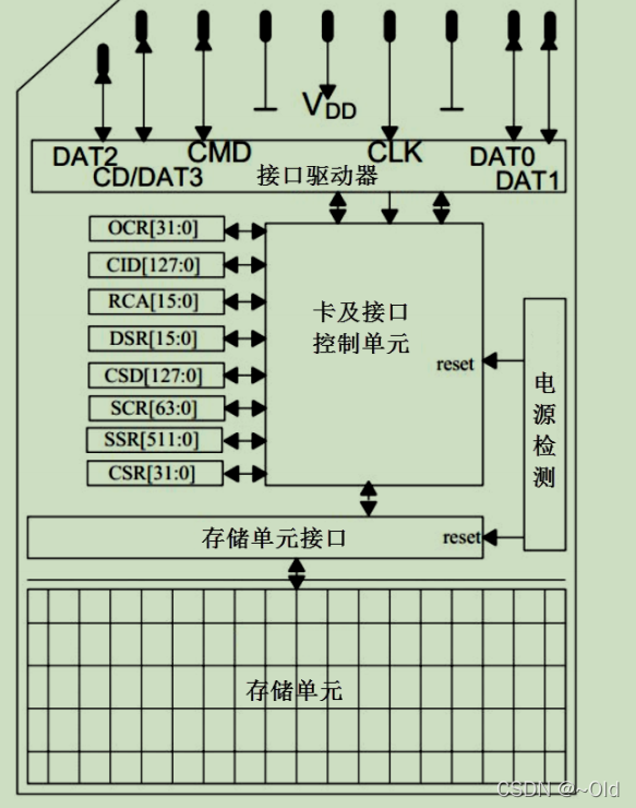 esp32 lvgl 文件系统获取sd卡图片资源 esp32 sd卡读写_数据传输_02