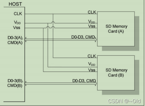 esp32 lvgl 文件系统获取sd卡图片资源 esp32 sd卡读写_寄存器_03