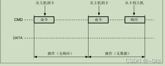 esp32 lvgl 文件系统获取sd卡图片资源 esp32 sd卡读写_寄存器_04