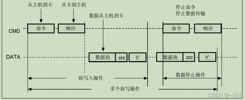 esp32 lvgl 文件系统获取sd卡图片资源 esp32 sd卡读写_物联网_05