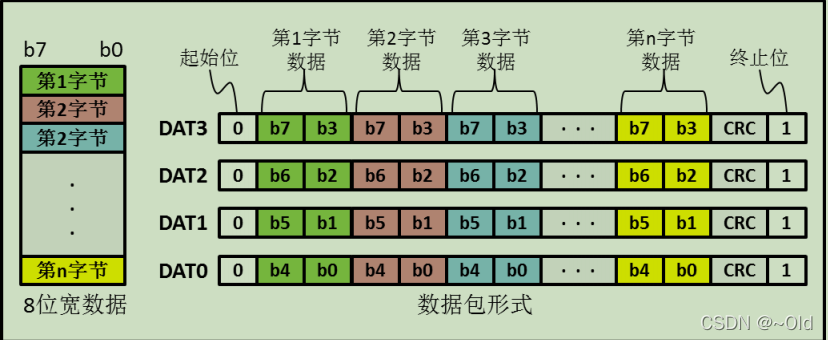 esp32 lvgl 文件系统获取sd卡图片资源 esp32 sd卡读写_嵌入式硬件_06