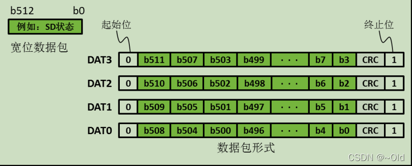 esp32 lvgl 文件系统获取sd卡图片资源 esp32 sd卡读写_面试_07