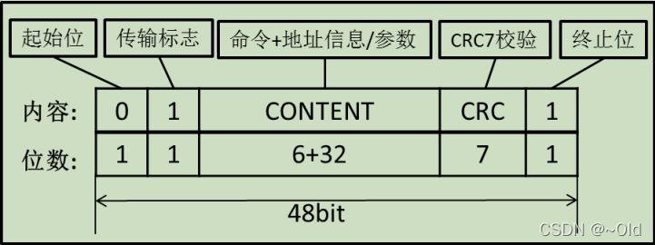 esp32 lvgl 文件系统获取sd卡图片资源 esp32 sd卡读写_嵌入式硬件_08