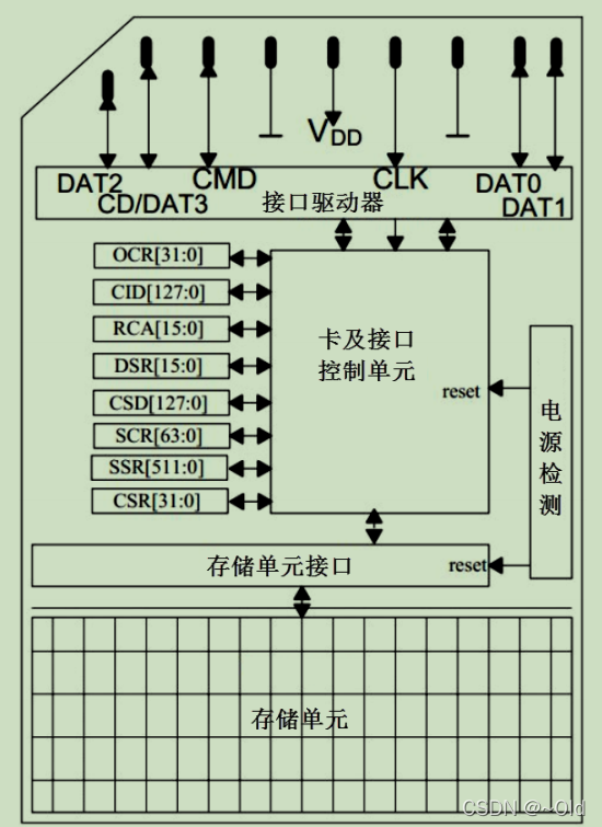 esp32 lvgl 文件系统获取sd卡图片资源 esp32 sd卡读写_物联网_09