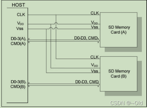 esp32 lvgl 文件系统获取sd卡图片资源 esp32 sd卡读写_嵌入式硬件_10