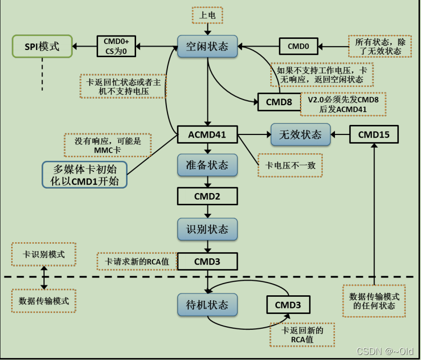 esp32 lvgl 文件系统获取sd卡图片资源 esp32 sd卡读写_数据传输_11