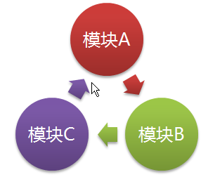 maven是怎么依赖循环 maven解决循环依赖_apache