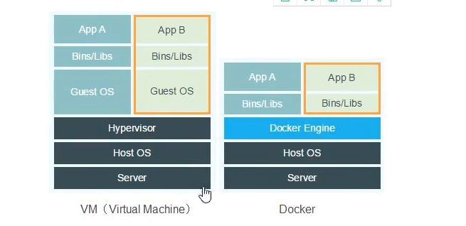 docker 运行 是否成功 docker 运行程序_运维_06