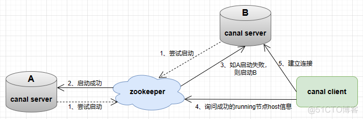 mysql迁移到opengaussdb mysql迁移到es_adb_02