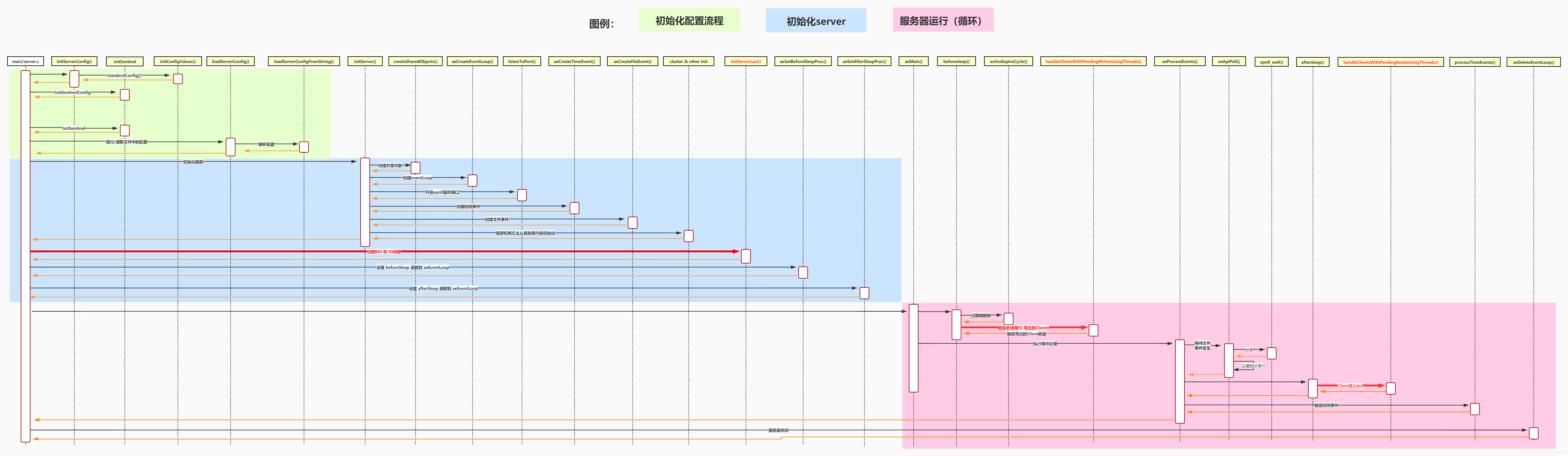 一个线程写入redis时另一个线程读取 redis多线程写入_Redis