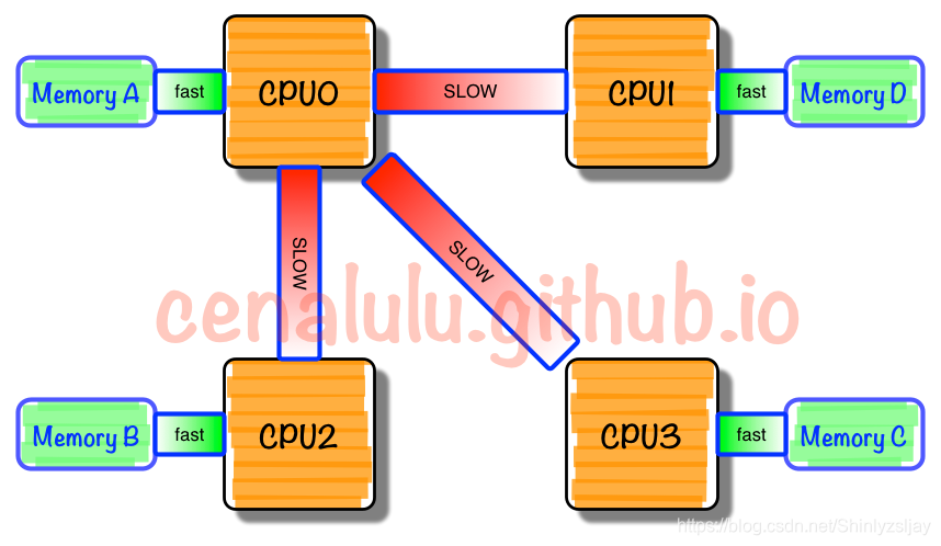 一个线程写入redis时另一个线程读取 redis多线程写入_Redis_09