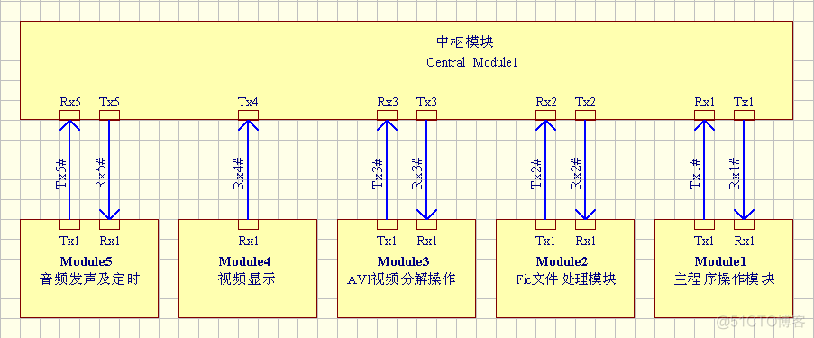 系统架构和系统功能结构的区别 系统结构与功能模块图_功能模块_02