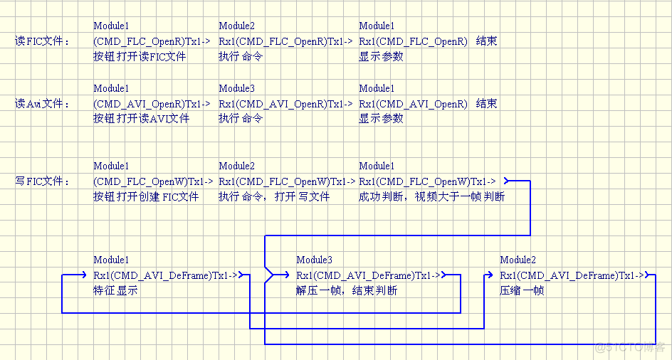 系统架构和系统功能结构的区别 系统结构与功能模块图_系统架构和系统功能结构的区别_03