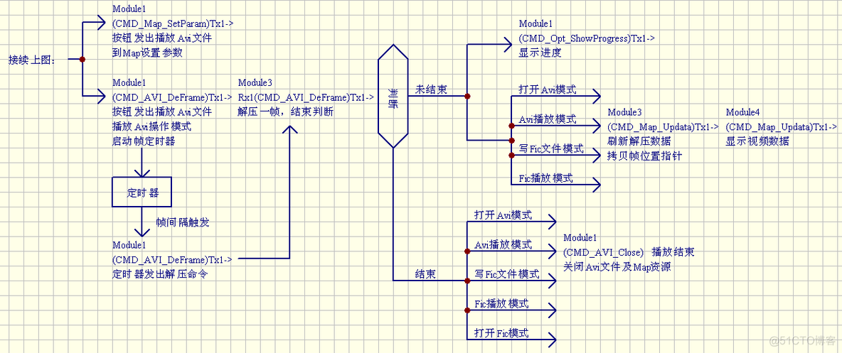 系统架构和系统功能结构的区别 系统结构与功能模块图_#define_07