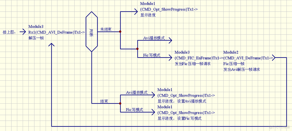 系统架构和系统功能结构的区别 系统结构与功能模块图_#define_10