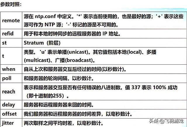 centos设置NTP开机启动 centos 设置ntp_centos设置NTP开机启动_05