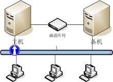 mysql 招标技术参数 mysql常用参数_数据