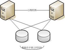 mysql 招标技术参数 mysql常用参数_mysql 招标技术参数_02