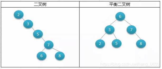 mysql 树结构平铺 mysql b+树结构_主键