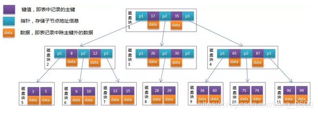 mysql 树结构平铺 mysql b+树结构_主键_02