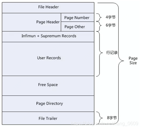 mysql 树结构平铺 mysql b+树结构_键值_04