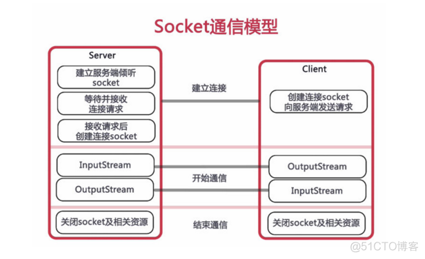 java如何实现消息推送 每阁一段推送一次 java实现消息实时推送_java