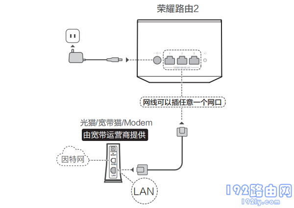 荣耀手机设置SpannableString不生效 荣耀手机显示设置_IP_02