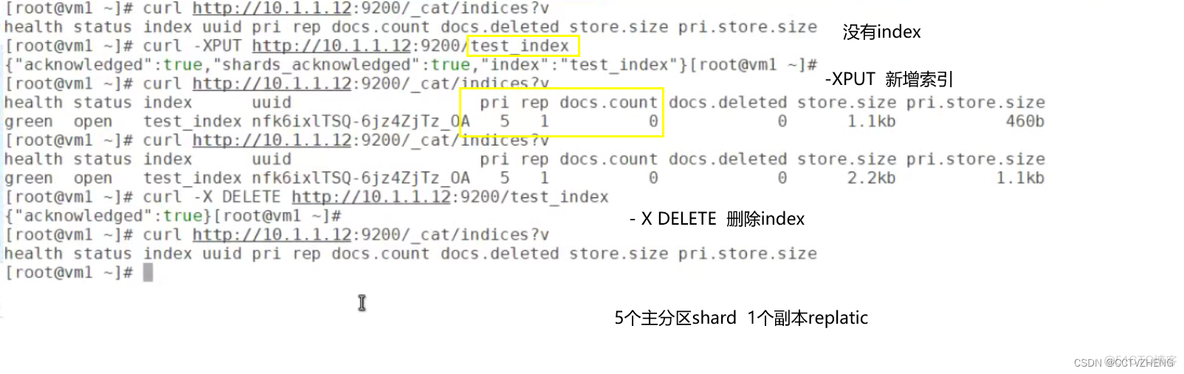 日志监控工作原理 日志监控elk优缺点_elasticsearch_20