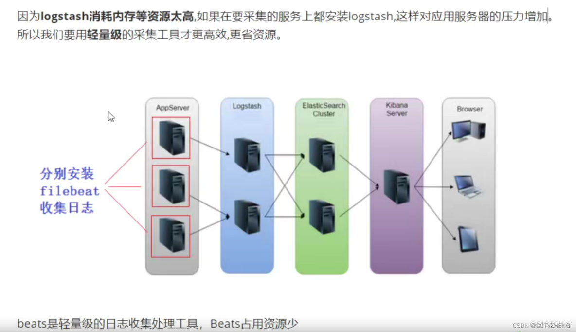 日志监控工作原理 日志监控elk优缺点_日志监控工作原理_58