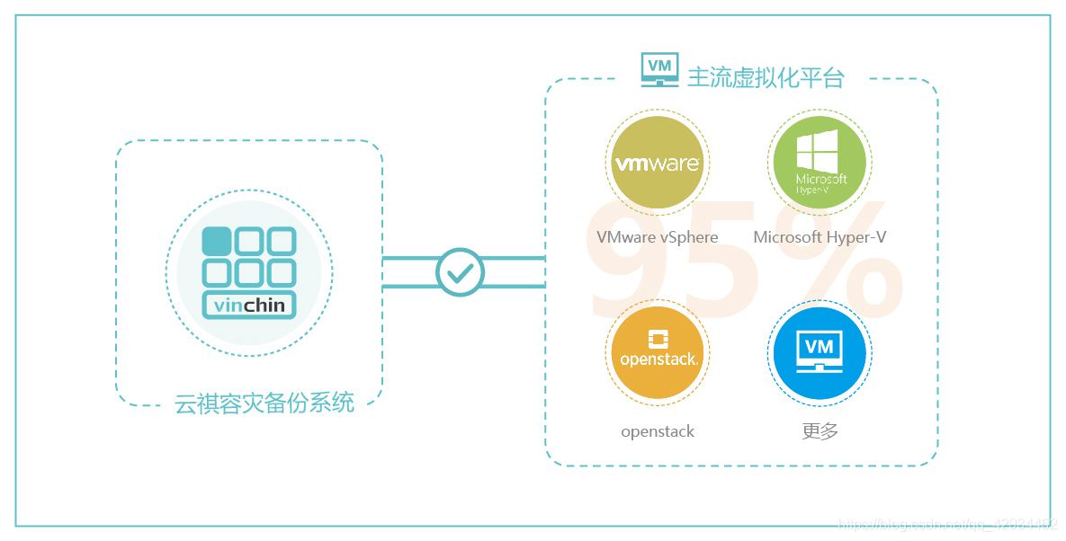 kvm 虚拟机如何备份 虚拟机备份命令_数据