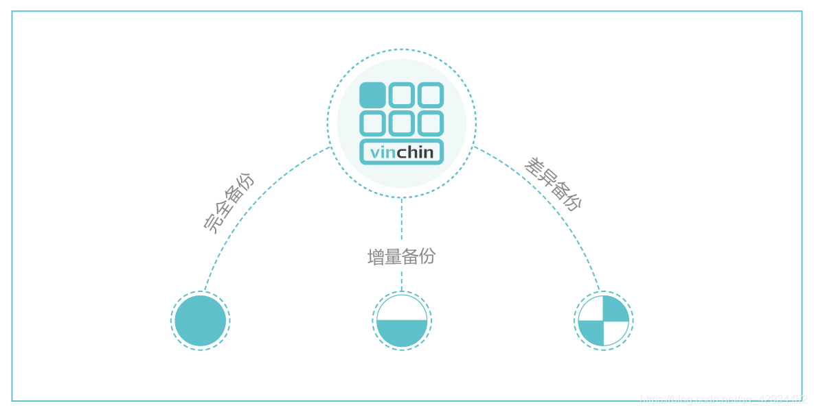 kvm 虚拟机如何备份 虚拟机备份命令_数据_03