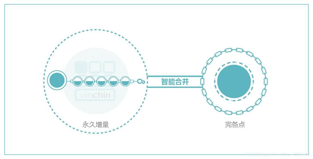 kvm 虚拟机如何备份 虚拟机备份命令_kvm 虚拟机如何备份_04