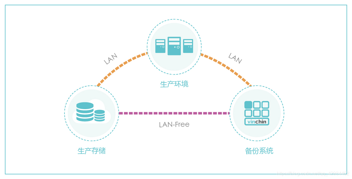 kvm 虚拟机如何备份 虚拟机备份命令_linux_07